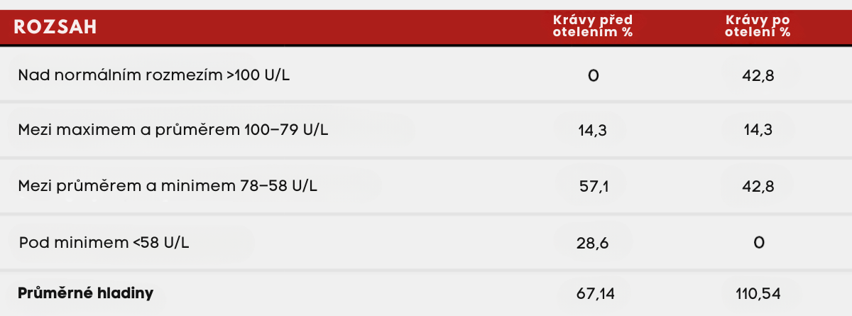 metabolicke-monitorovani-rozsah